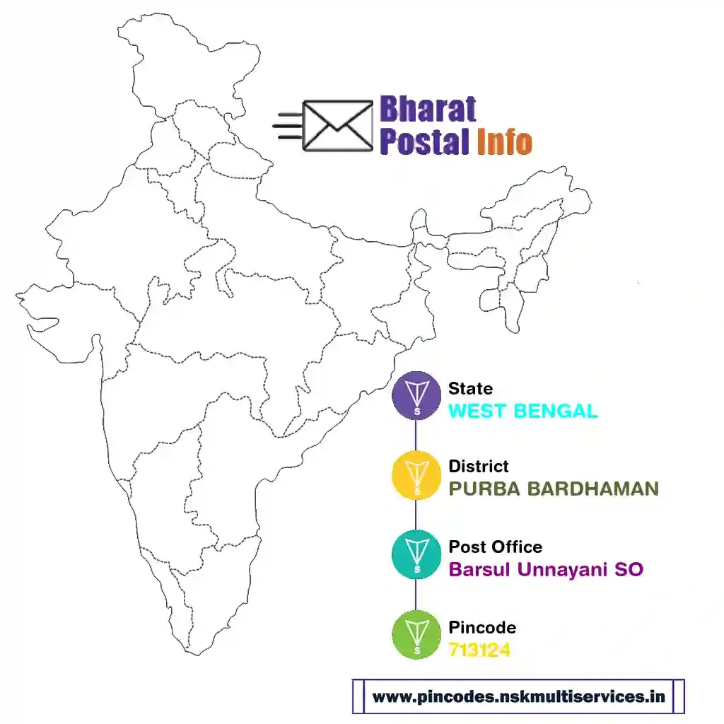 west bengal-purba bardhaman-barsul unnayani so-713124